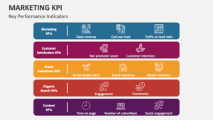 marketing kpi slide1