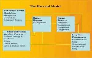 5 mô hình quản trị nhân lực hiện đại  VnResource Blog