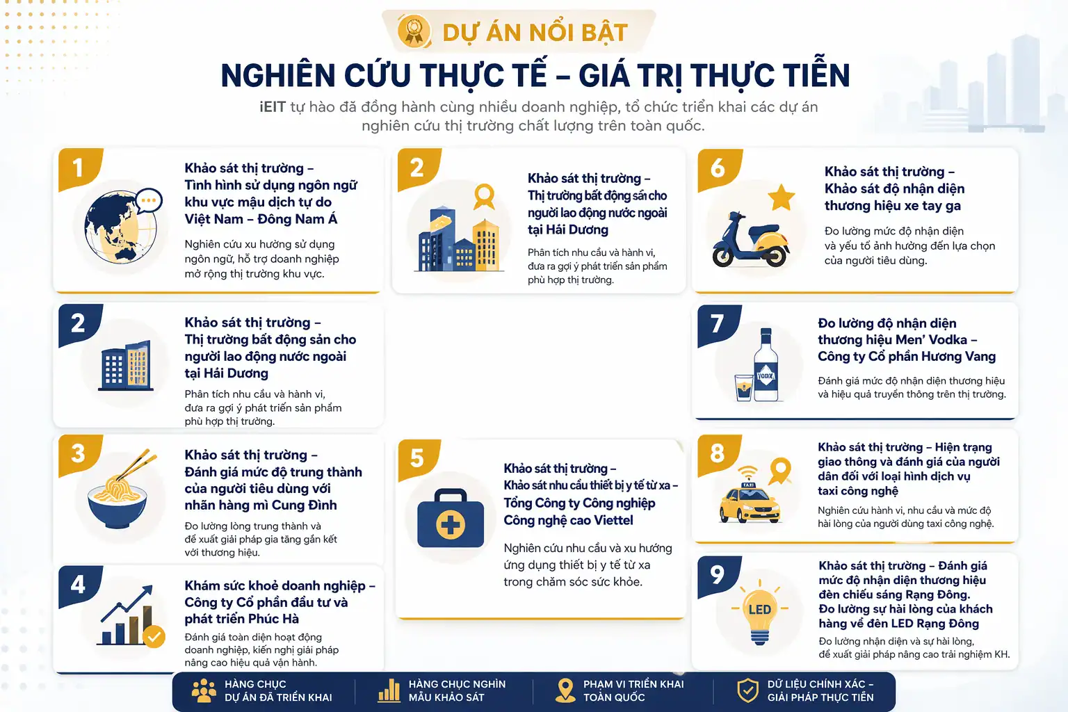 TRUNG TÂM NGHIÊN CỨU THỊ TRƯỜNG