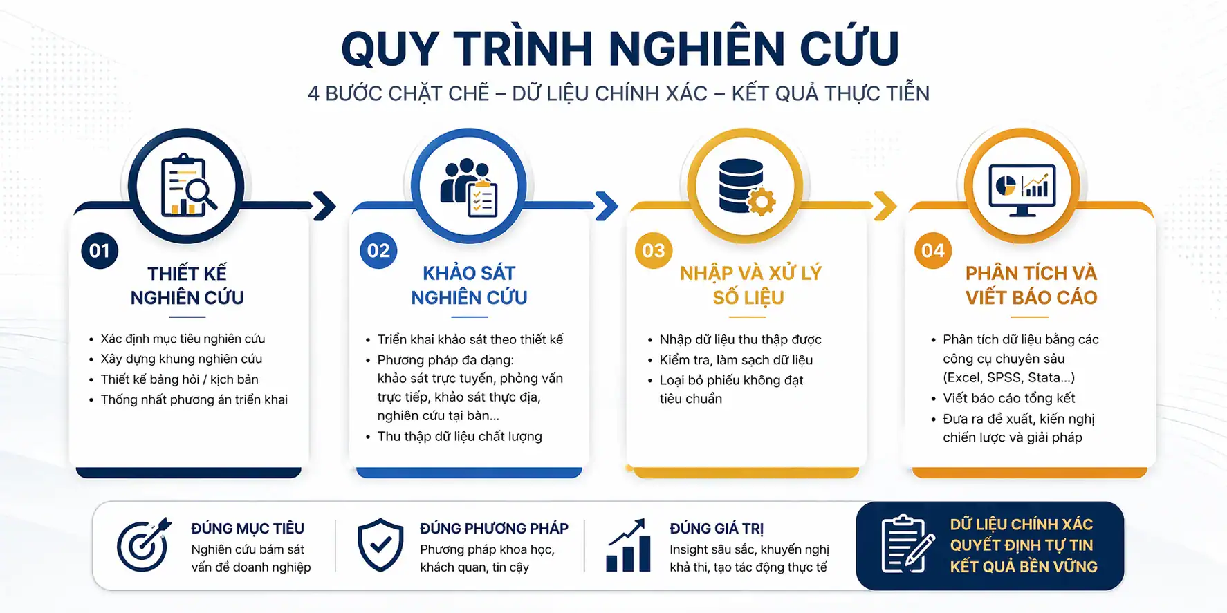 TRUNG TÂM NGHIÊN CỨU THỊ TRƯỜNG