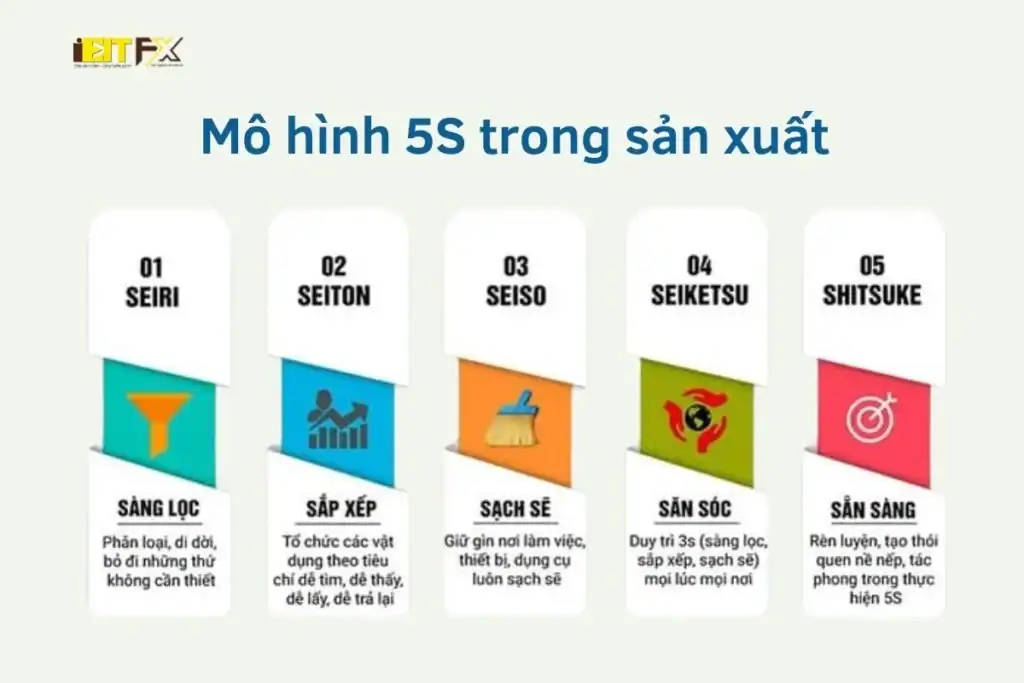5S trong sản xuất