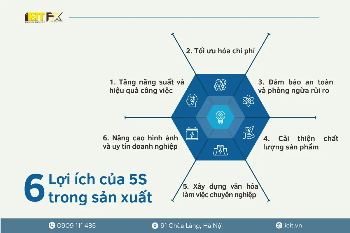Lợi ích của 5S trong sản xuất