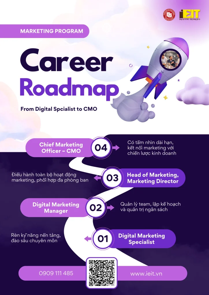 CAREER ROADMAP: FROM DIGITAL SPECIALIST TO CMO – HÀNH TRÌNH THĂNG TIẾN TRONG SỰ NGHIỆP MARKETING
