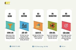 MÔ HÌNH 5S TRONG SẢN XUẤT LÀ GÌ? LỢI ÍCH CỦA 5S VÀ CÁC QUY TẮC 5S