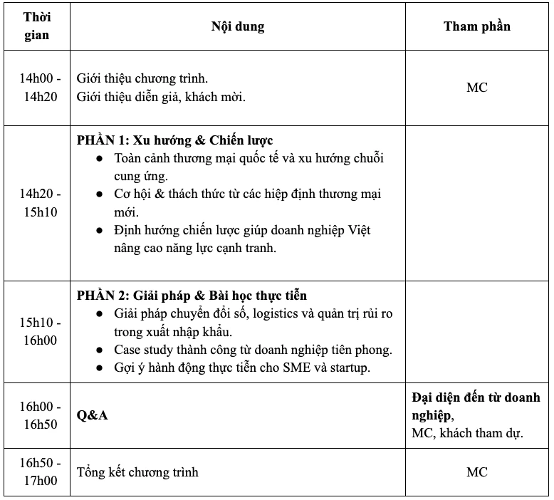 HỘI THẢO XUẤT NHẬP KHẨU THỜI KỲ MỚI: XU HƯỚNG, CHIẾN LƯỢC VÀ GIẢI PHÁP 2 HỘI THẢO XUẤT NHẬP KHẨU THỜI KỲ MỚI: XU HƯỚNG, CHIẾN LƯỢC VÀ GIẢI PHÁP