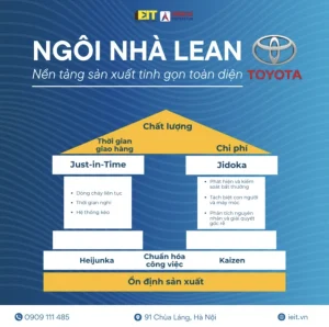NGÔI NHÀ LEAN CỦA TOYOTA: 3 CẤU PHẦN TẠO NÊN NỀN TẢNG SẢN XUẤT TINH GỌN TOÀN DIỆN