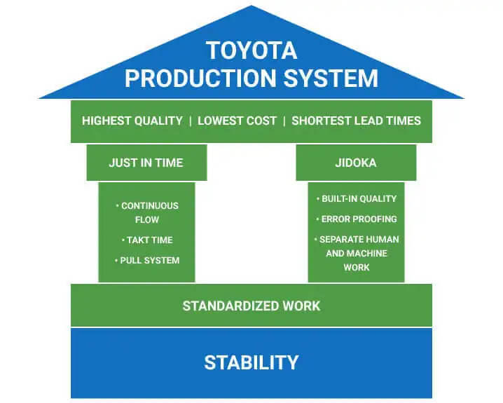 5 tru cot chinh cua tps