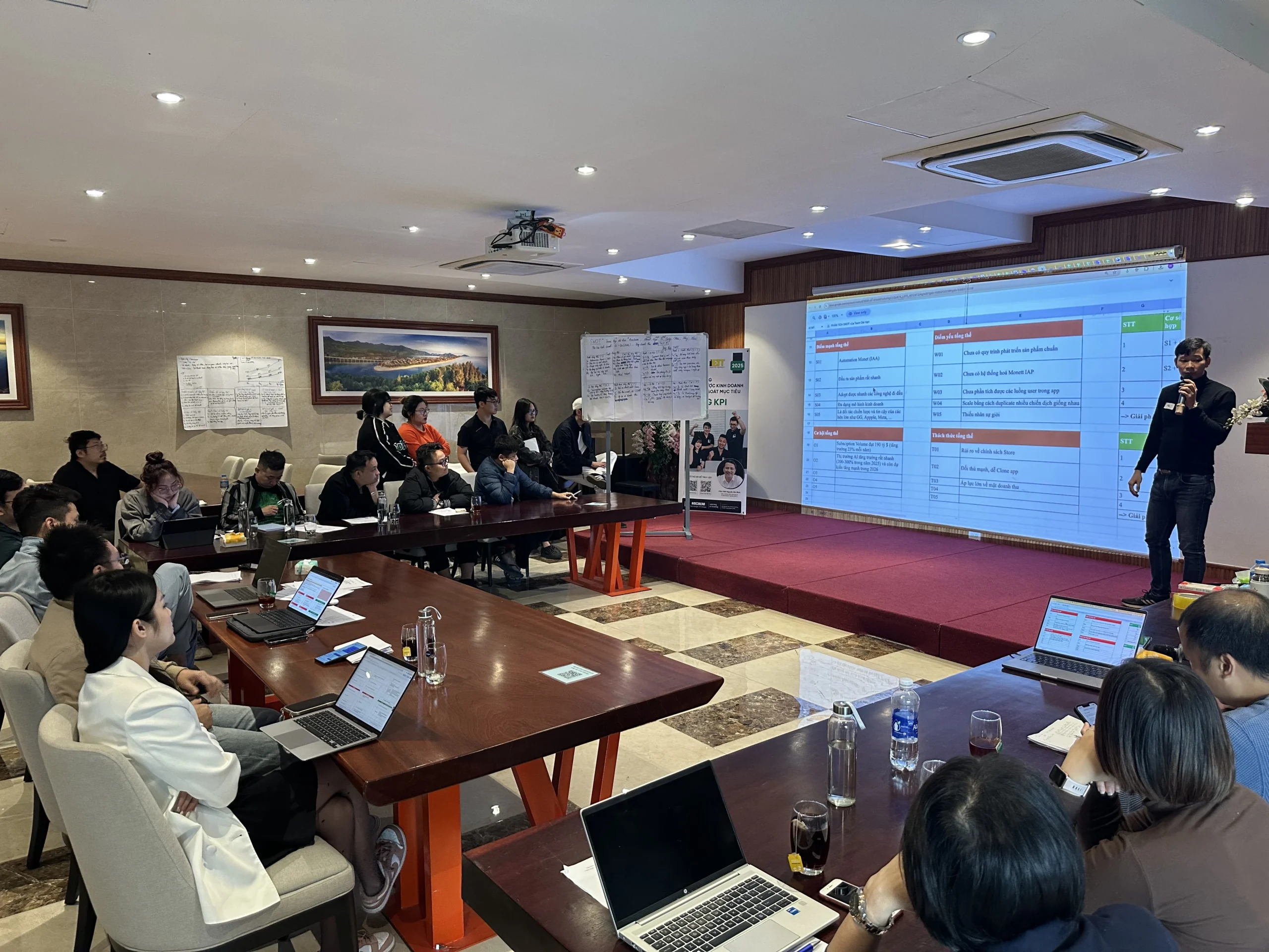 RECAP 2 NGÀY WORKSHOP XÂY DỰNG CHIẾN LƯỢC KINH DOANH VÀ KIỂM SOÁT MỤC TIÊU BẰNG KPI