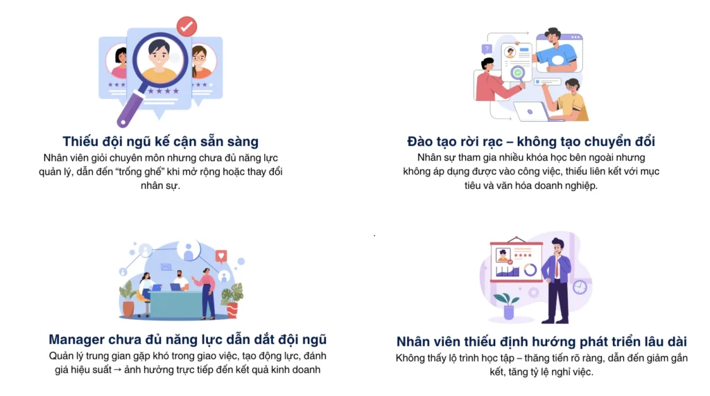 ĐÀO TẠO DOANH NGHIỆP