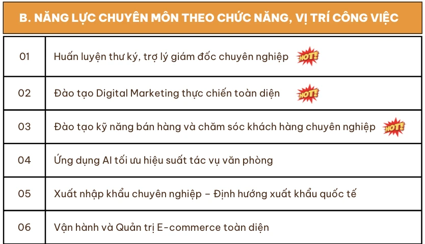 ĐÀO TẠO DOANH NGHIỆP