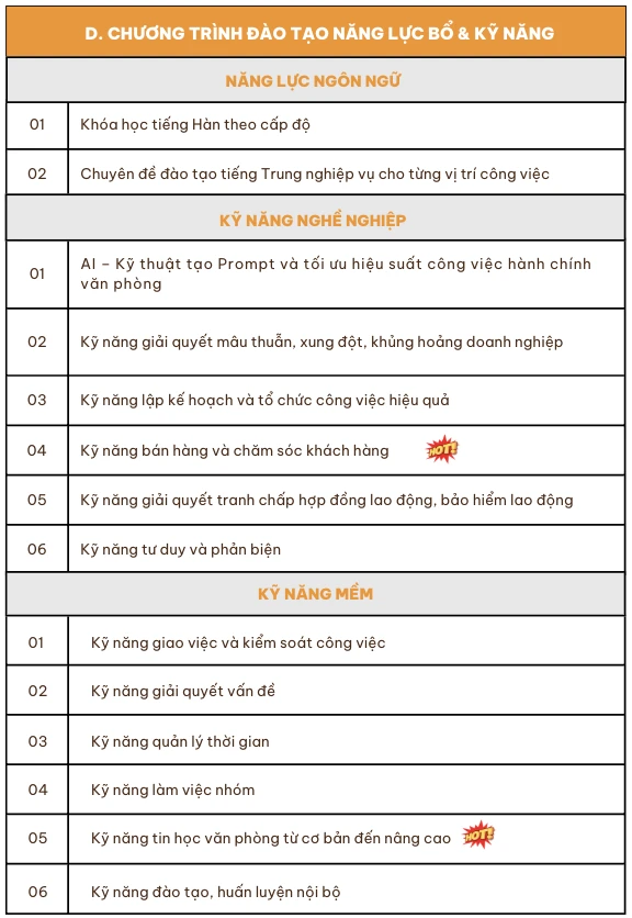 ĐÀO TẠO DOANH NGHIỆP