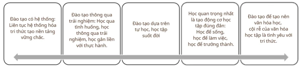 ĐÀO TẠO DOANH NGHIỆP