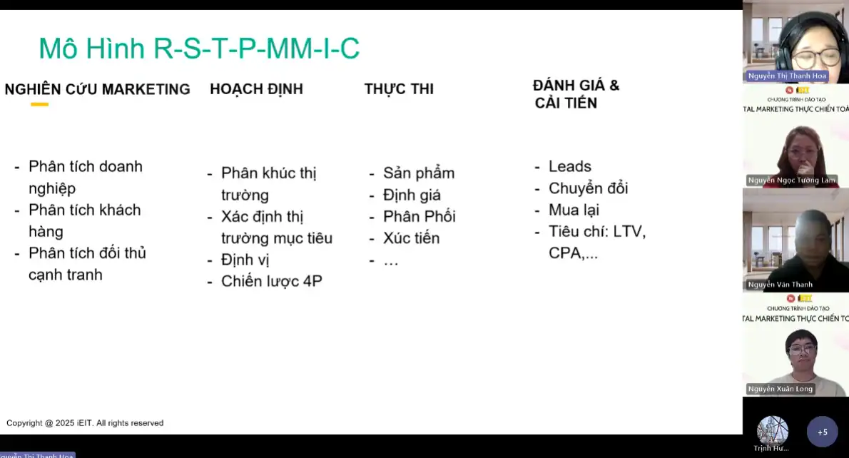 25 GIỜ HỌC MARKETING: THAY ĐỔI TƯ DUY – NÂNG TẦM SỰ NGHIỆP