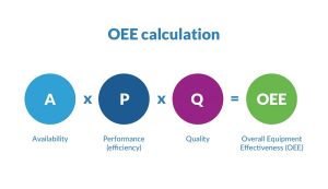 oee