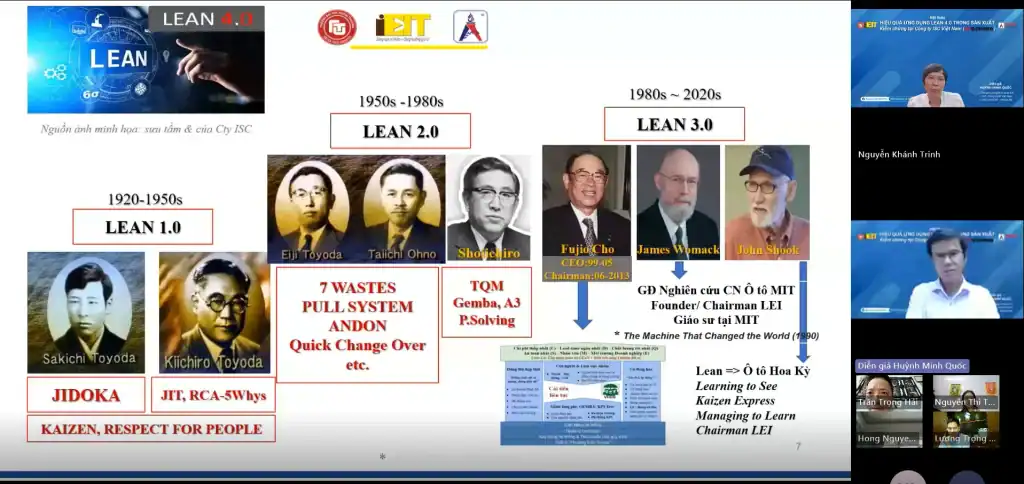 qua trinh phat trien lean