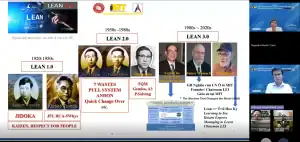 qua trinh phat trien lean