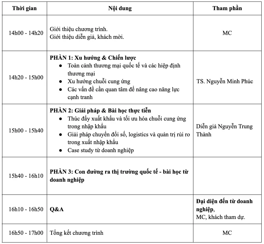 HỘI THẢO  XUẤT NHẬP KHẨU THỜI KỲ MỚI: XU HƯỚNG, CHIẾN LƯỢC VÀ GIẢI PHÁP