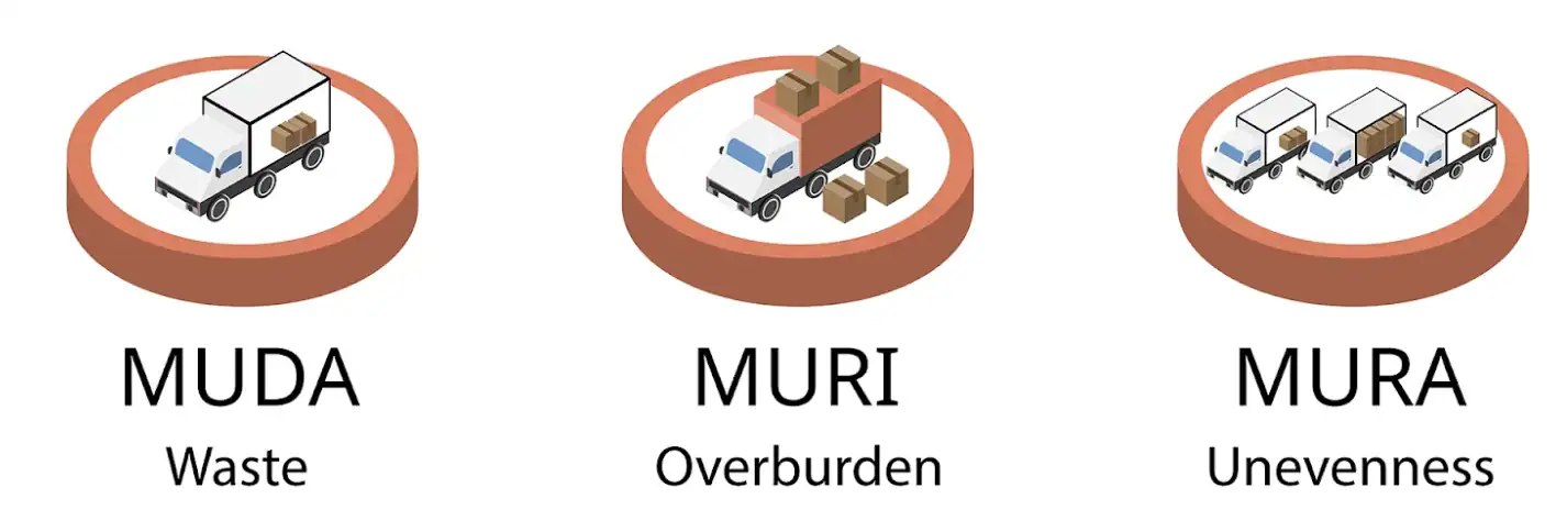 7 LÃNG PHÍ TRONG SẢN XUẤT VÀ CÁCH LOẠI BỎ HIỆU QUẢ