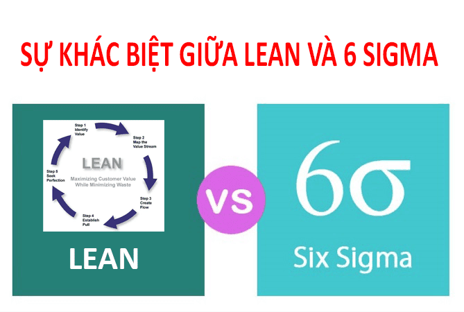 So sánh Sản xuất tinh gọn - Lean Manufacturing và Six Sigma - CÔNG TY TNHH TƯ VẤN NĂNG SUẤT VÀ CHẤT LƯỢNG QUỐC TẾ