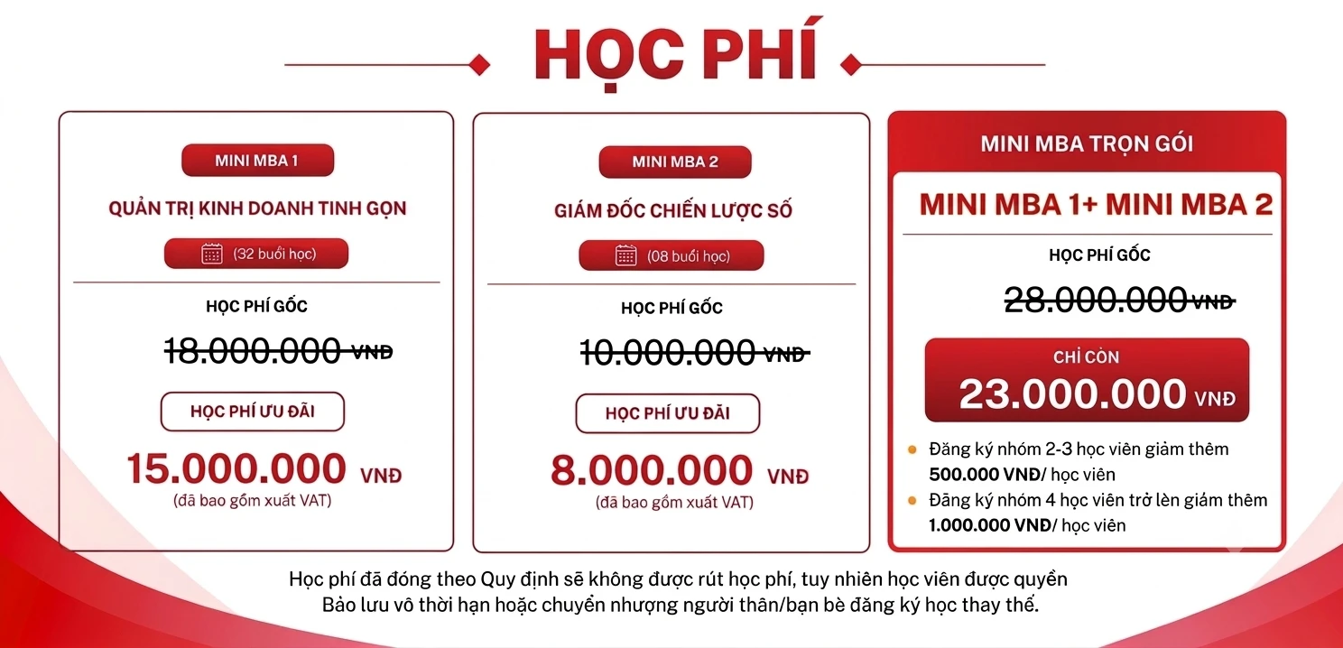 KHÓA HỌC MINI MBA – QUẢN TRỊ KINH DOANH MÔ HÌNH TINH GỌN ONLINE