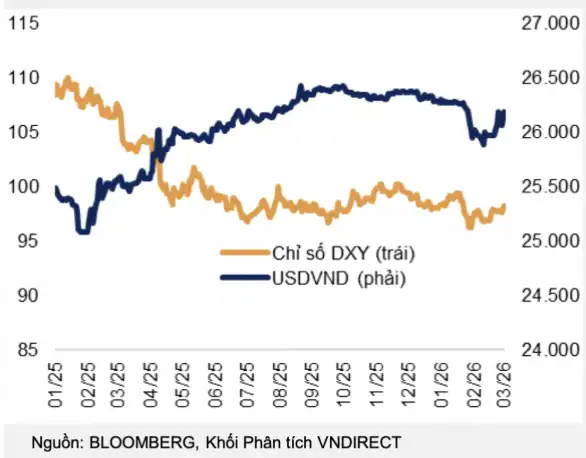 LÃI SUẤT NGÂN HÀNG TĂNG: CƠ HỘI BỨT PHÁ HAY RỦI RO GÃY GÁNH CHO TÀI CHÍNH DOANH NGHIỆP?
