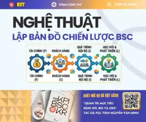 MẬT MÃ QUẢN TRỊ: MUỐN NHÂN VIÊN TẠO DOANH THU, DOANH NGHIỆP PHẢI CÓ BẢN ĐỒ CHIẾN LƯỢC BSC