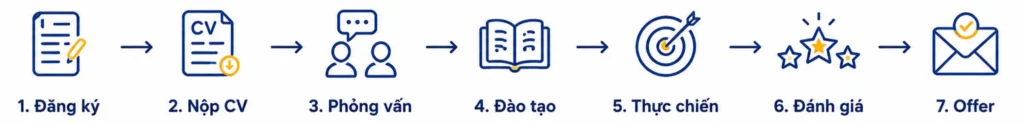ieit vn 5 5