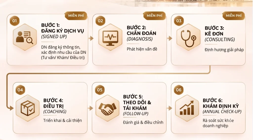 PHÒNG KHÁM SỨC KHỎE DOANH NGHIỆP (BUSINESS HEALTH CLINIC)
