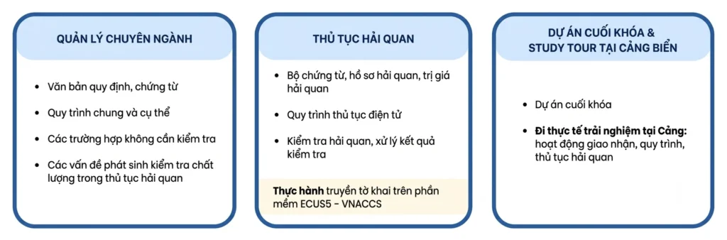 NHÓM CHƯƠNG TRÌNH ĐÀO TẠO NGHIỆP VỤ XUẤT NHẬP KHẨU – LOGISTICS THỰC HÀNH TOÀN DIỆN