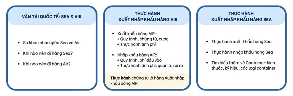 NHÓM CHƯƠNG TRÌNH ĐÀO TẠO NGHIỆP VỤ XUẤT NHẬP KHẨU – LOGISTICS THỰC HÀNH TOÀN DIỆN