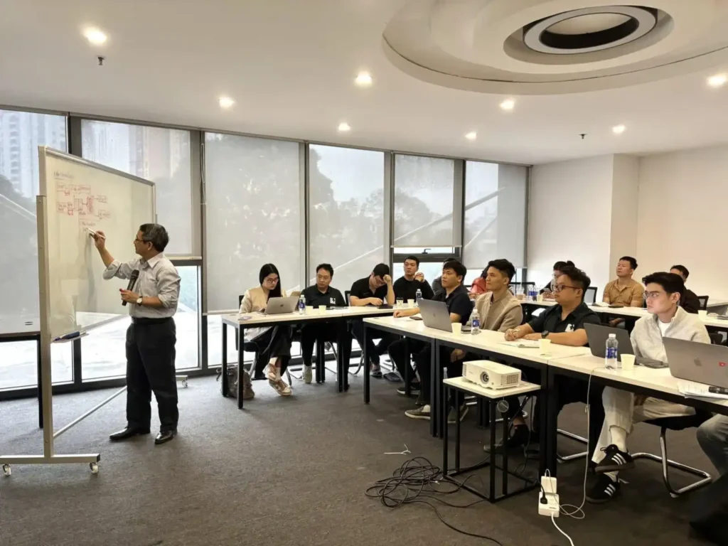 125+ Câu Hỏi KPI, BSC, OKR & OGSM