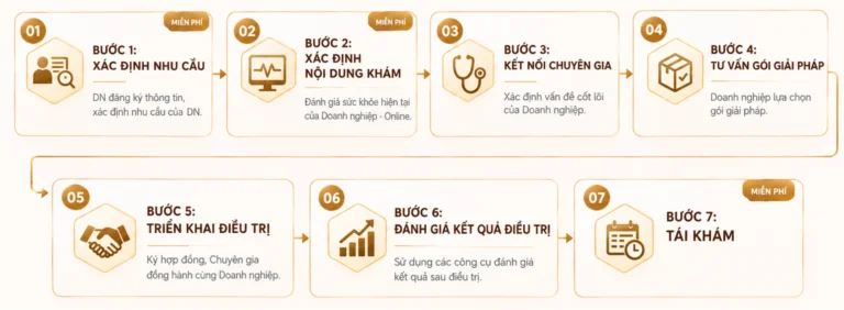 PHÒNG KHÁM SỨC KHỎE DOANH NGHIỆP (BUSINESS HEALTH CLINIC)
