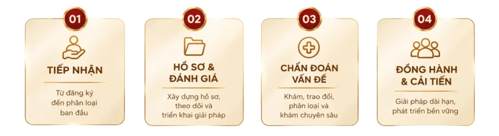 PHÒNG KHÁM SỨC KHỎE DOANH NGHIỆP (BUSINESS HEALTH CLINIC)