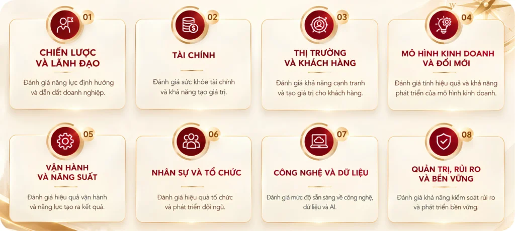 PHÒNG KHÁM SỨC KHỎE DOANH NGHIỆP (BUSINESS HEALTH CLINIC)