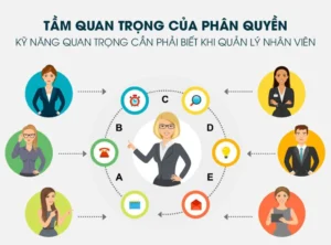 tam quan trong cua phan quyen 1024x757 1