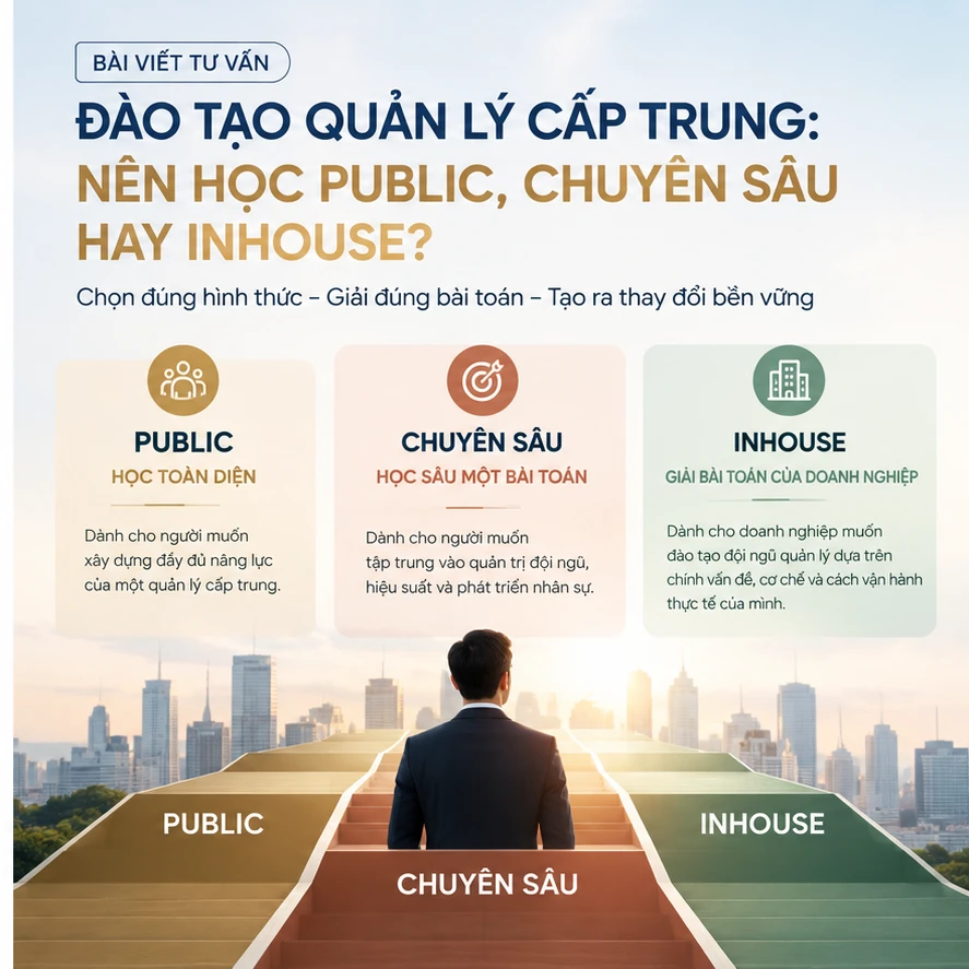 ĐÀO TẠO QUẢN LÝ CẤP TRUNG: NÊN HỌC PUBLIC, CHUYÊN SÂU HAY INHOUSE?
